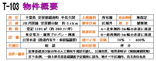 �g���z�[���y�[�W�@���n�@���쒬 �����v�� �����T�v